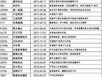 22条商规的读后感10篇