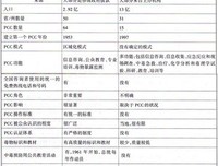 《中毒(美版)》经典影评10篇