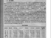 营销管理读后感10篇