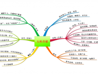 《Wireshark网络分析就这么简单》经典读后感10篇