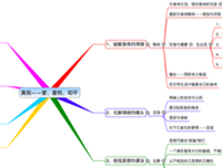 每月改掉一个坏 习惯 ，遇见更好的自己