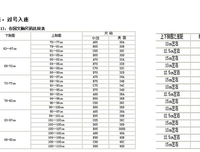 2018年女生罩杯受欢迎程度表