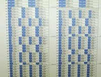 你会把北京房子卖了搬到丽江去吗