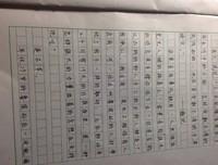 《slide:ology》的读后感10篇