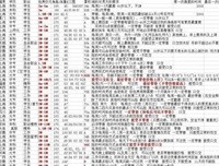 谢谢你，我终于活成了被包养的样子