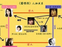 爱情这东西，本来就是两个人的事