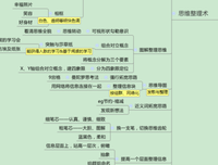 《2037化学笔记》的读后感10篇