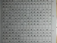 《Out of Control》读后感10篇