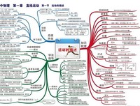 北大作文读后感10篇