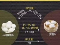 逆袭！三个馒头过一天，整个冬季只洗了两次澡，但我，