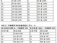 丁立梅15句经典名言