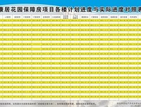 两个人在一起的感情进度表。