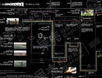 《穿越时间线 第一季》经典观后感10篇