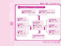 永远不要对自己做的20件事