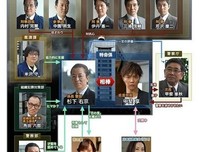 《相棒 第14季》好看吗？经典观后感10篇