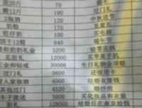 分手时，他竟然列了一张清单要我还钱？！