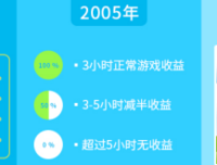 大家都是成年人，这个忠告千万别错过