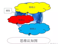 真知可除怨恨