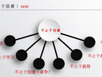 《遇见喜马拉雅》读后感10篇