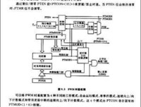 Spring实战（第4版）读后感10篇