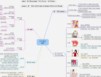 微信运营手册：入门版经典读后感10篇