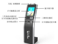 这是一个难关