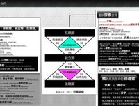 打通读后感10篇