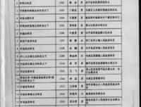 关于燕飞的格言
