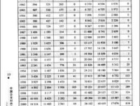 《最好的投资是投资自己》的读后感10篇