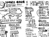 涂鸦笔记读后感精选10篇