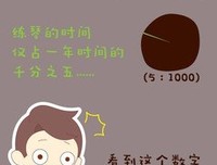 《练琴》经典读后感10篇