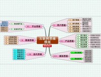 《用互联网思维工作》读后感精选10篇