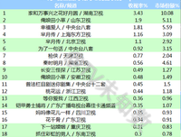 情感故事《等你爱我》