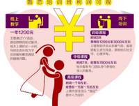 都市男女的情感通病：单身想恋爱，恋爱想单身