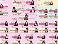 《我的帅管家》经典观后感10篇