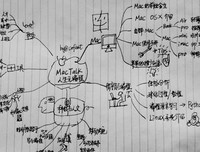 MacTalk 人生元编程的读后感10篇