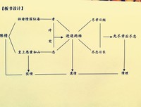 《陈情令》影评10篇