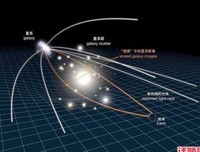 最新的《我与你的光年距离》名句欣赏