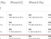  聪明如你
