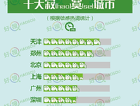 有关十大他去寂寞十大他去美好的句子
