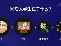 我有房有车有工作，就是找不到对象