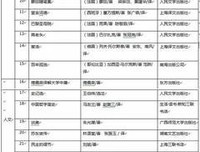 暑假不知道读什么书？我来为你推荐5本