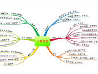自我营销七堂课的读后感10篇