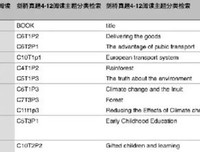 好句好段哔哔哔经典的句子