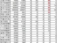 世界终将会以你对待自己的方式对待你