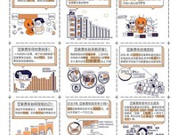 95后「空巢青年」 生活图鉴。