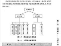 7天让你读懂经商心理学