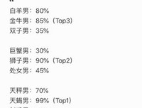 12星座专业撕B哪家强？杠精还真多……