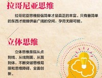 人与人之间的差距，在于思维方式
