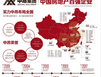 是企业难做，还是外来的和尚会念经？